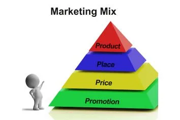 Marketing mix (4P) : Produit, Prix, Place (ou distribution) et Promotion (ou communication)